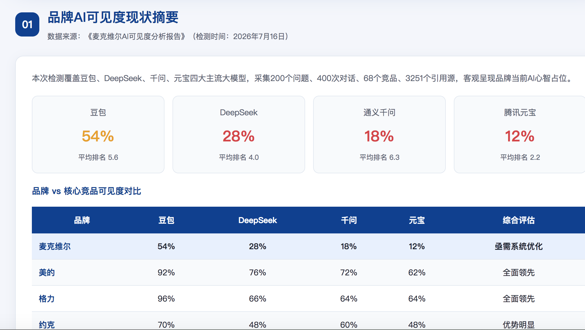 中山GEO分析报告-品牌ai搜索结果诊断
